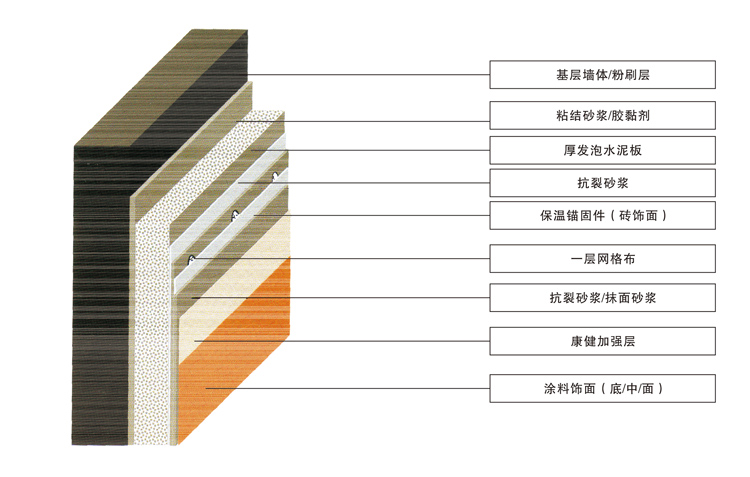系統(tǒng)構(gòu)成